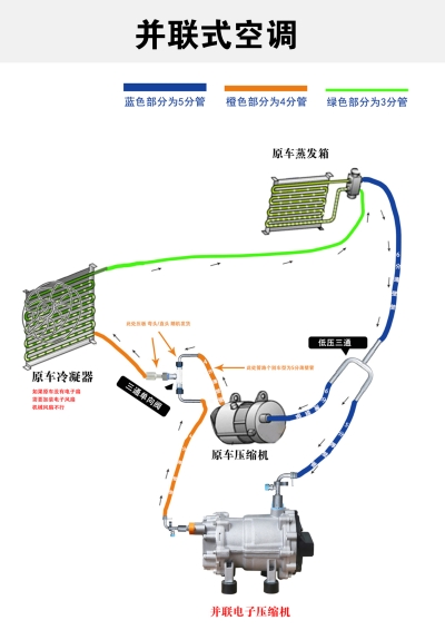 并联式驻车空调