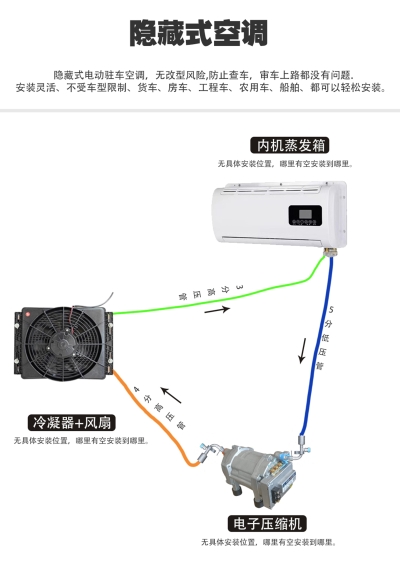 隐藏式驻车空调